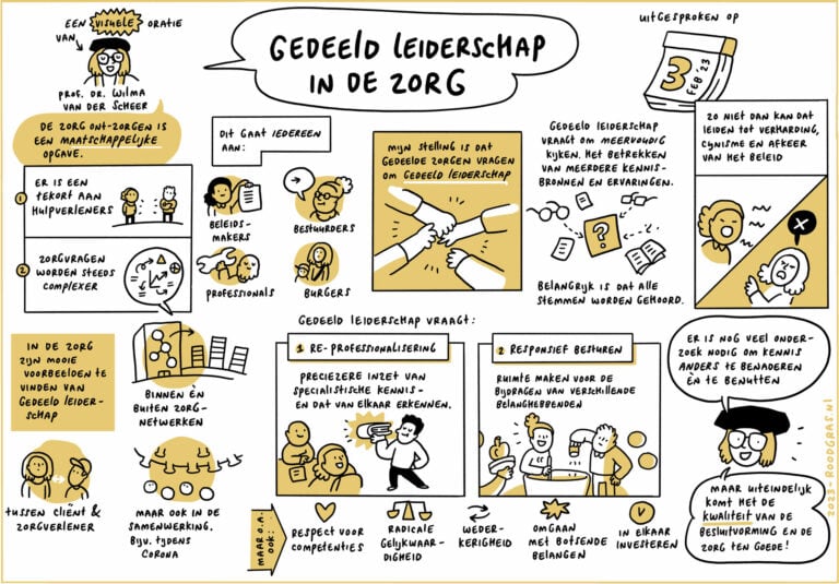 Oratie en symposium Wilma van der Scheer