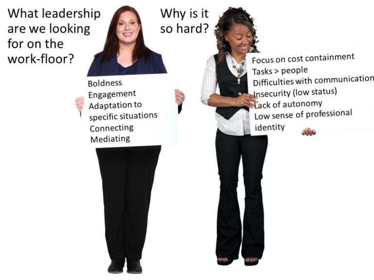 Leiderschap in ontwikkeling op European Nursing Congress 2022